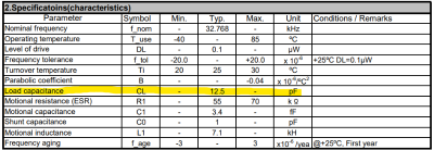 晶体（crystal、无源晶振）匹配电容取值计算
