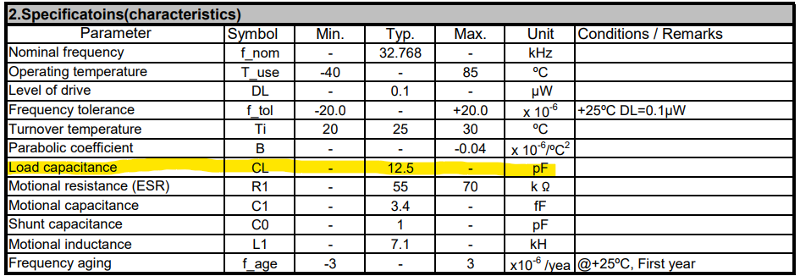 晶体(crystal、无源晶振)匹配电容取值计算