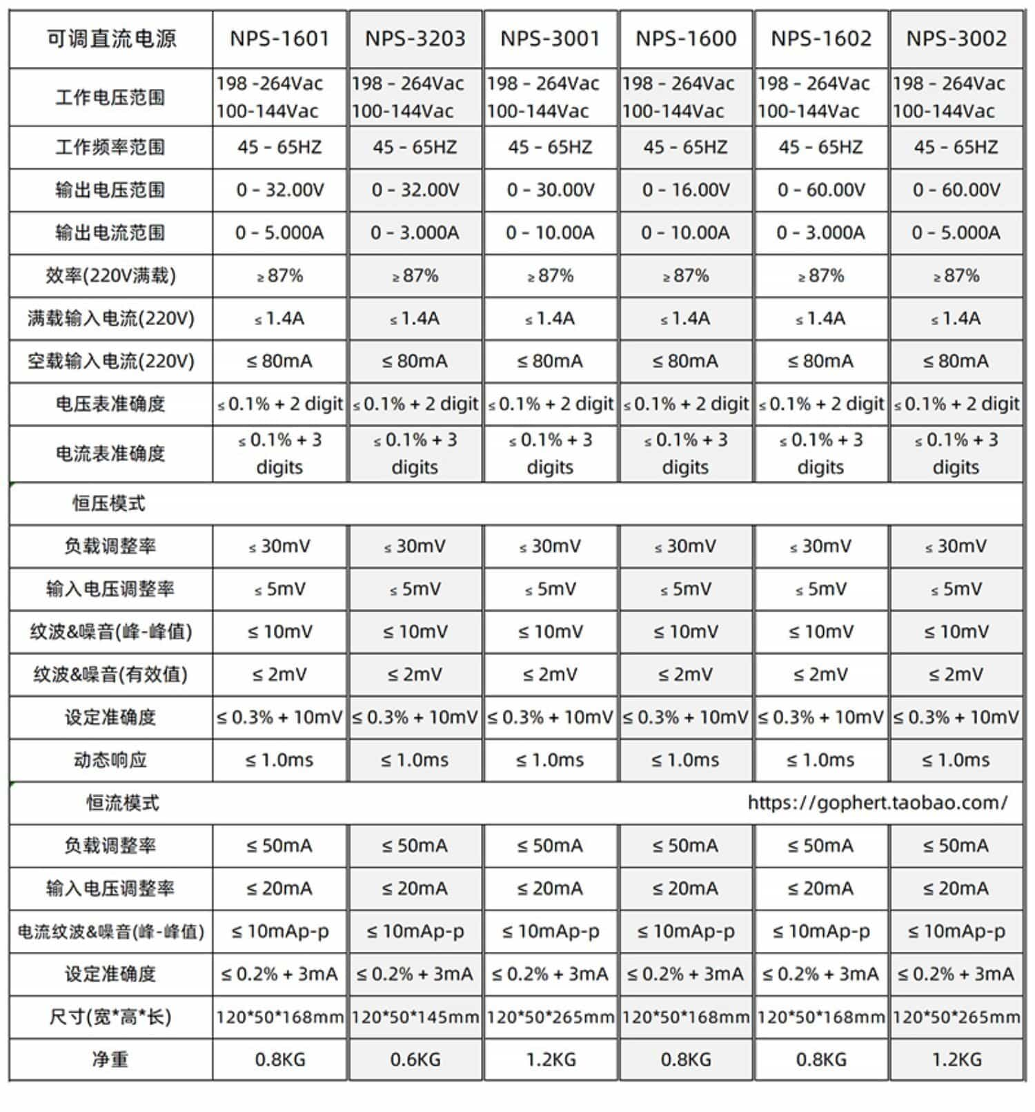 宣传页